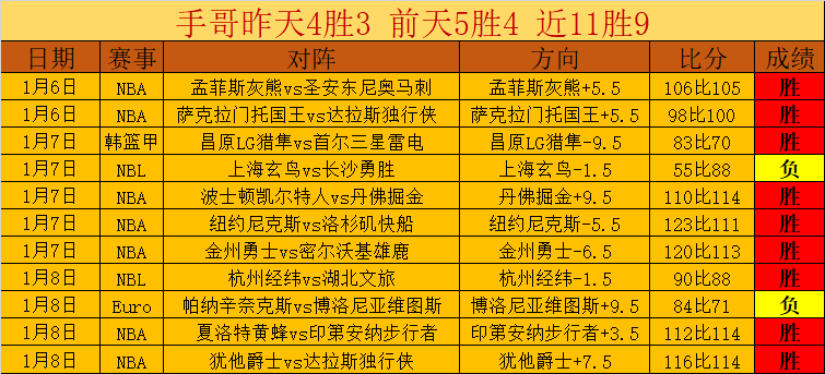 周日,意甲前瞻,国米对罗马,爱游戏体育娱乐,爱游戏体育娱乐官方,爱游戏体育娱乐登录,爱游戏体育娱乐入口,爱游戏体育娱乐登录