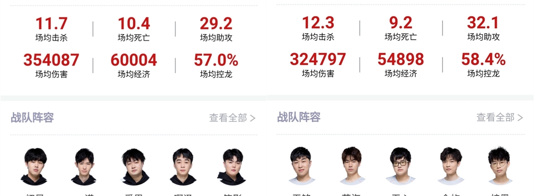 对自己足球